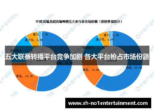 五大联赛转播平台竞争加剧 各大平台抢占市场份额 五大联赛转播平台竞争加剧 各大平台抢占市场份额